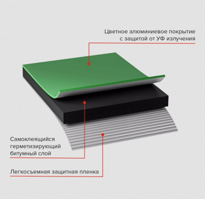 Лента гидроизоляционная NICOBAND 3мх10см зеленый2